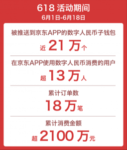 数字人民币的首个618：解锁消费新姿势