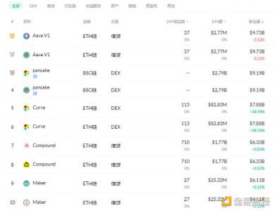 金色DeFi日报 | 闲鱼已下架支付宝敦煌飞天相关NFT