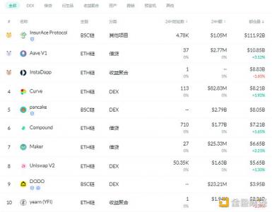 金色DeFi日报 | AnySwap已修复漏洞并将全额补偿受损用户