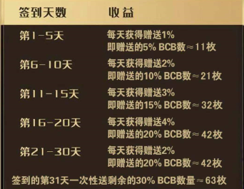 币图交易所福利大回馈！最高送价值588元数字货币-TalkShow